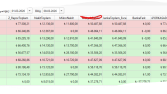 Excel rapor hazırlama
