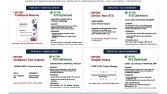 ATS Uyumlu Profesyonel CV Dönüşümü - Önce / Sonra