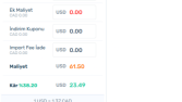 Amazon Dropshipping Kâr Marjı