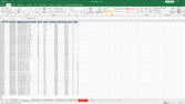 Karmaşık Excel Verilerinin Pazar Yeri Formatına Dönüşümü
