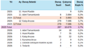 Duruş Raporlama