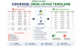 Excel/CSV Ürün Listesi Temizleme Örneği