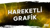 Hareketli Grafik