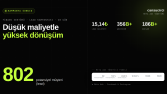 Meta Ads Lead Kampanyası — Finans Sektörü