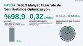 Toplu DXF Creator: %98,9 Maliyet Tasarrufu ve Hızlı Üretim