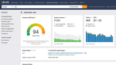 AHREFS RAPORU & RAKİP ANALİZİ