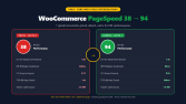 WooCommerce PageSpeed 38'den 94'e - Core Web Vitals Optimiza