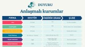 Bir Firma için Afiş ilan tasarımı