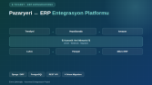 Trendyol-Hepsiburada-Amazon ERP Entegrasyon Platformu