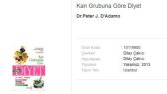 Kan Grubunuza Göre Diyet