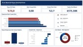 Excel ve Power BI ile Profesyonel Maaş Analizi Dashboardu Ha