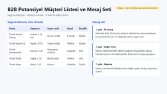 B2B Müşteri Listesi ve Satış Mesaj Seti (Örnek)