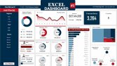 Profesyonel Excel Danışmanlığı