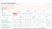 Online Satış Platformları Buybox Botu