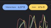 Google Ads ile Sürdürülebilir ve Verimli Reklam Yönetimi