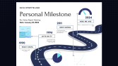 Etkileşimli Sunum & Infografik Denemeleri