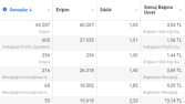 Yu-sa Yapı Meta Reklam Çalışması