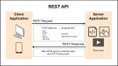 Rest Api
