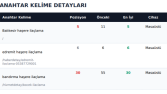 Profil Backlink Çalışması Sonuçları 1