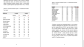 SPSS