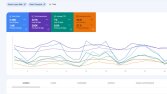 Search Console 1 aylık Performans Karşılaştırması