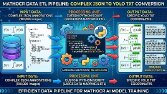AI Veri Seti: 100 Bin JSON Kaydının YOLO Formatına Çevrimi