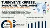Comparative Social Media Usage Infographic