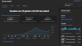 Youtube Shorts Videoları İle 27.000 Aboneye Ulaştı!!