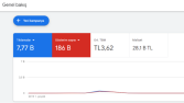 Google Ads Reklamları