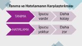 Modern ve Etkileyici Sunum & İnfografik Tasarımı