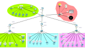 Cisco packet tracer