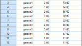 SPSS ANOVA TESTİ