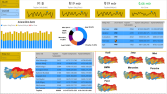 Power BI - Satış Dashboard