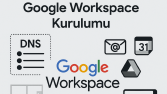 Google Workspace Kurulumu ve Kurumsal E-Posta Yapılandırması