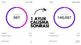 E-Ticaret Sosyal Medya Yönetimi