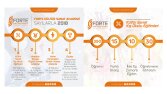 Forte Akademi - Infografik Paylaşım