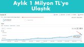 SEO ile 1 Milyon TL Ciroya Ulaştık!