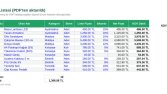 PDF Katalogdan Excel Ürün Listesi