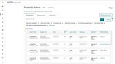 Wayfair Q4 Satış Raporlama
