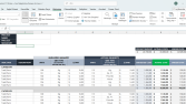Excel Dashboard ve KPI Raporu