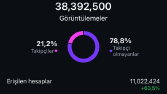 Aylık hesap etkileşimi 