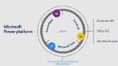 Power BI Raporlama