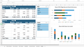 Nisan 2025 Satış ve Karlılık Analizi Dashboard’u (Excel)