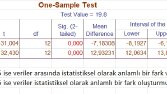 IBM SBSS, MİNİTAB İstatistiksel Veri Analizi