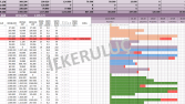 SAP Entegre Dinamik Üretim Çizelgeleme ve Gantt Chart (VBA)