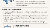 Promosyonların Satışa Etkisi (Retail Analytics Örneği)