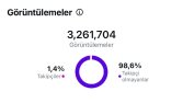 İnstagram Tanıtımı