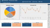 Excel Uzmanı – Formül, Pivot, Grafik & Dashboard