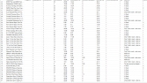 Data Scraping, Data Mining, Data Extractionv