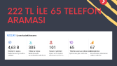Gayrimenkul Sektörü Reklam Yönetimi